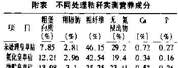 益生菌秸秆饲料对采食量、消化率等的影响