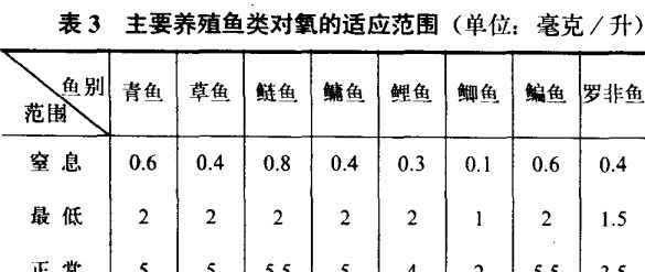 养鱼技术