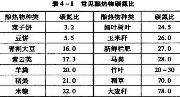竹林提早出竹笋促成栽培要点