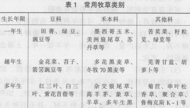 牧草种植技术