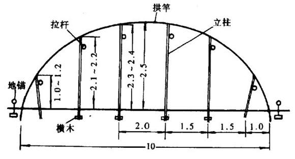 老式塑料大棚应当如何改造