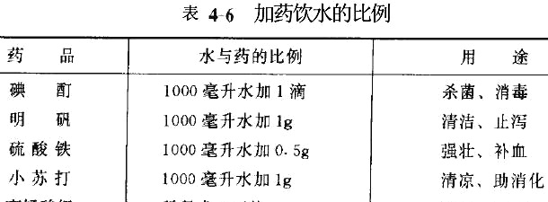 肉鸽管理技术