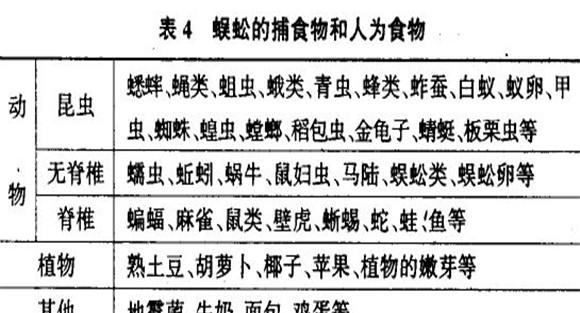 蜈蚣吃什么