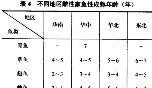 如何养鱼