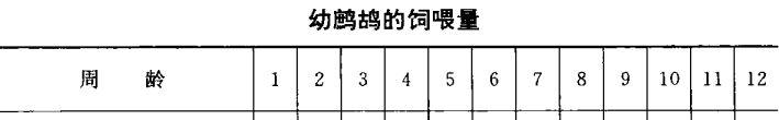 饲喂量