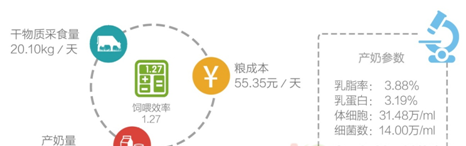 特种动物饲养方法