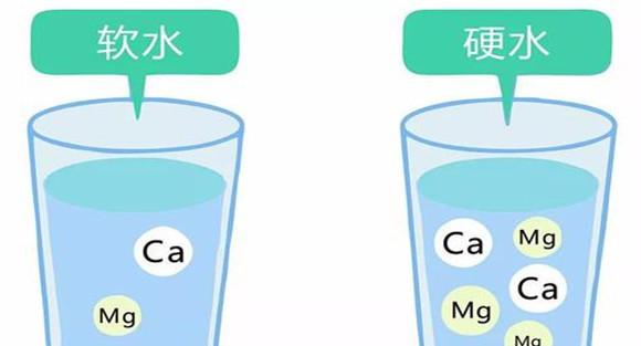 什么是硬水