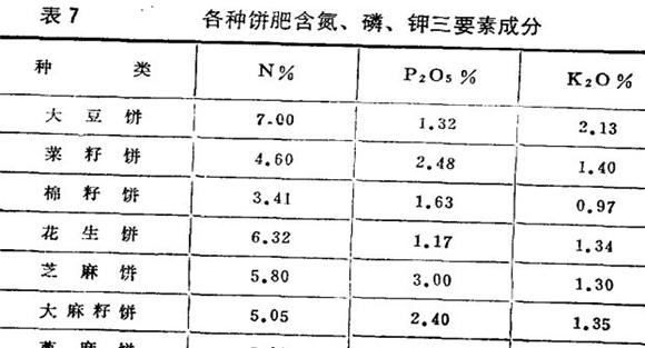 烤烟施肥技术